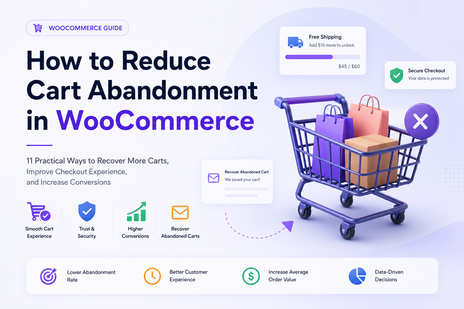 reduce cart abandonment in WooCommerce