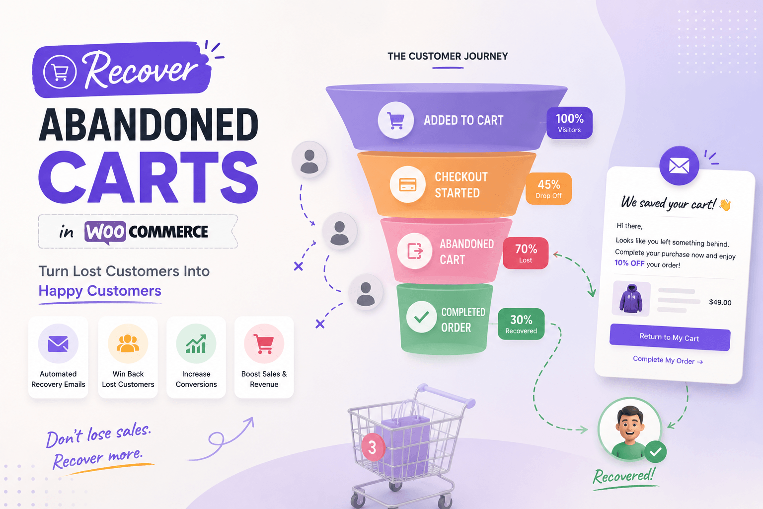 How to recover abandoned carts in WooCommerce