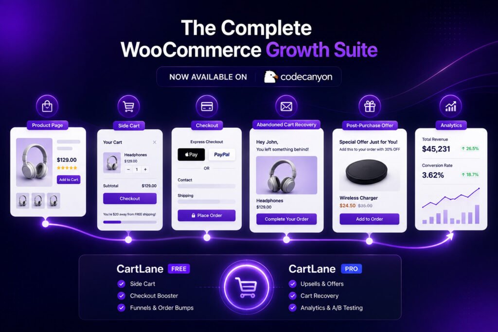 CartLane WooCommerce plugin now available on CodeCanyon